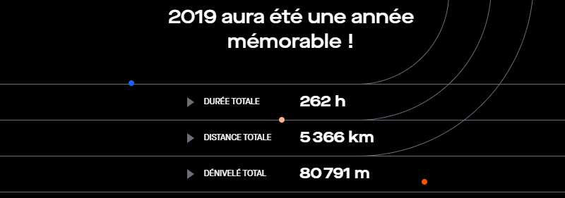 Bilan sportif 2019 : activités